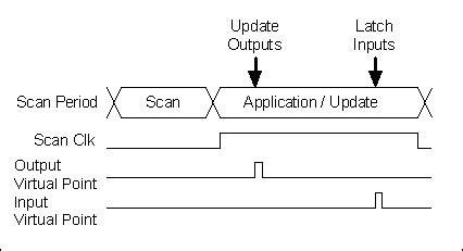 ni-9145|NI 9145 Getting Started Guide .